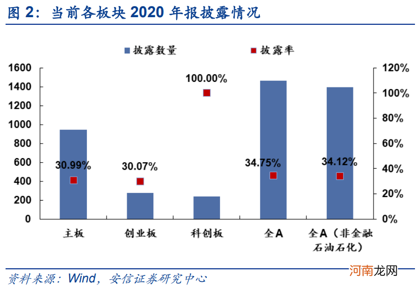 安信策略：应把这轮反弹看成是一季报行情 战略上仍需以防御为主