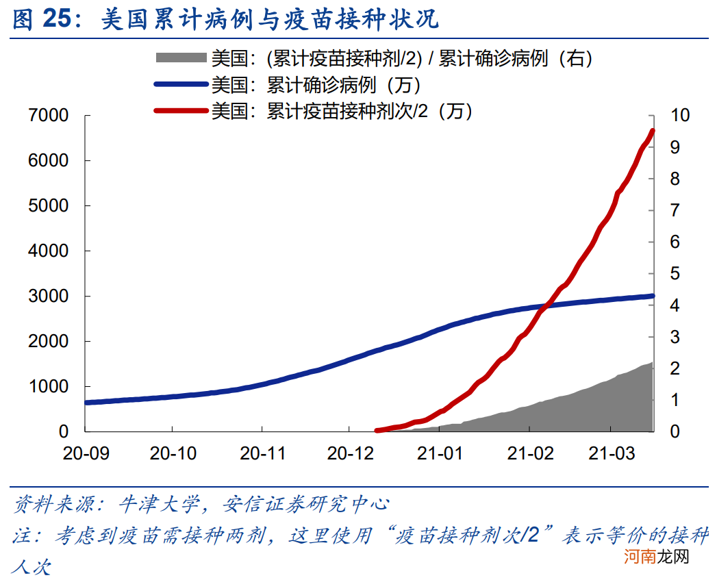 安信策略：应把这轮反弹看成是一季报行情 战略上仍需以防御为主