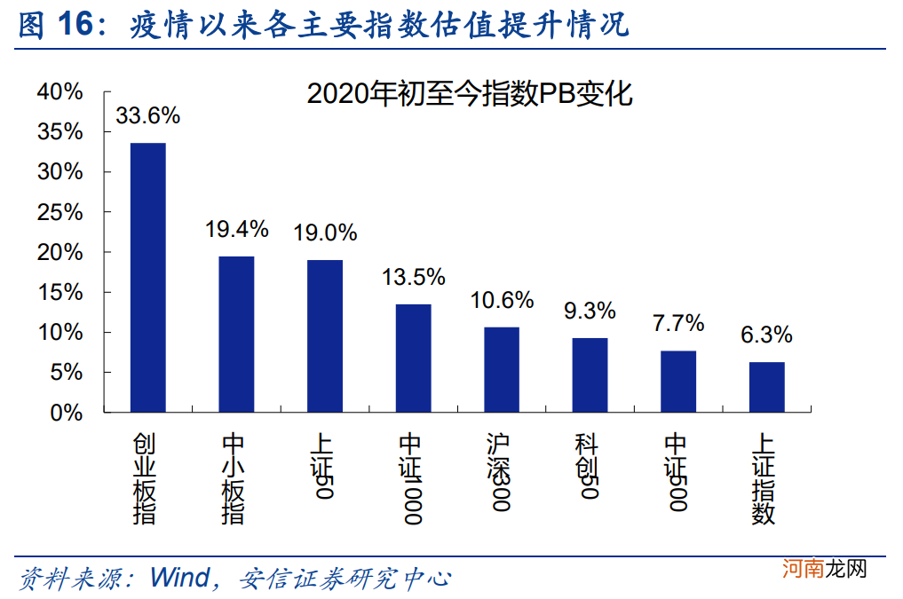 安信策略：应把这轮反弹看成是一季报行情 战略上仍需以防御为主