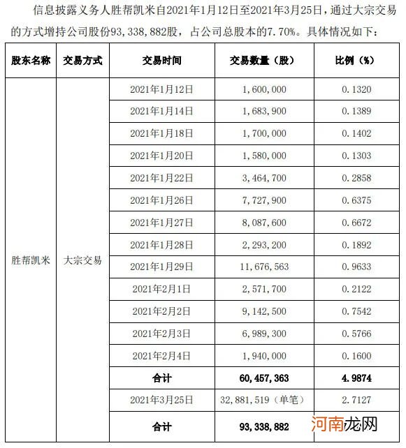 这家公司遭遇“另类举牌” 是否存在内幕交易？是否涉及违规交易？