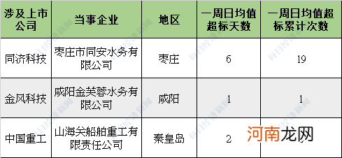 32家上市公司登环境风险榜 知名动力电池厂商被查出超标排放、未批先建