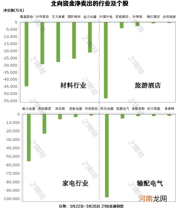 北向资金大幅抄底A股！这些个股被大比例加仓