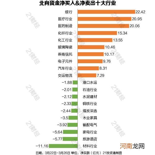 北向资金大幅抄底A股！这些个股被大比例加仓