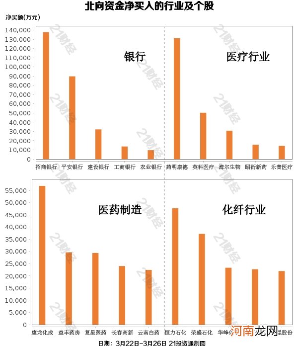 北向资金大幅抄底A股！这些个股被大比例加仓