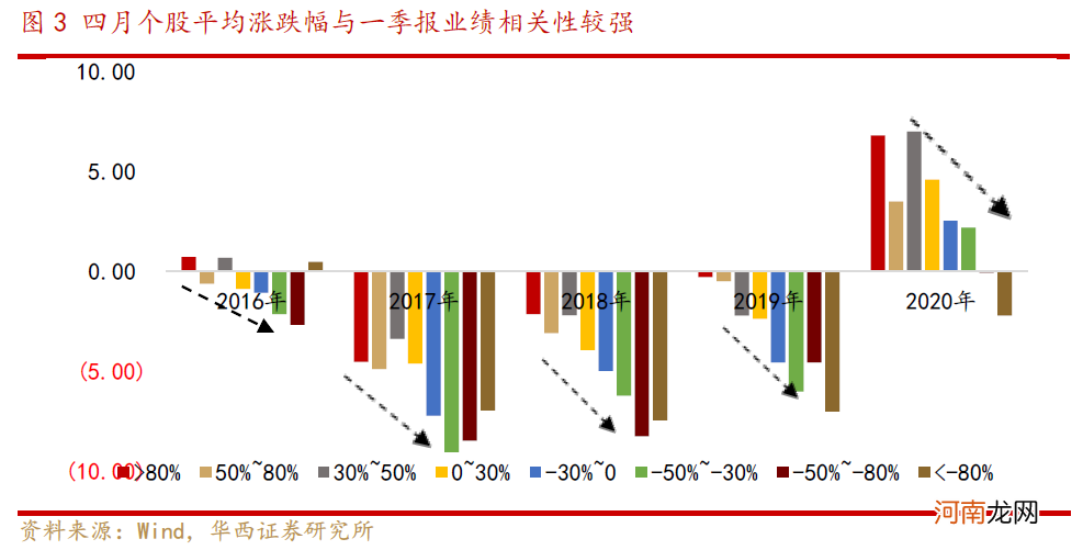 华西策略：超跌反弹还是趋势性反转？