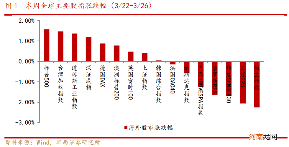 华西策略：超跌反弹还是趋势性反转？