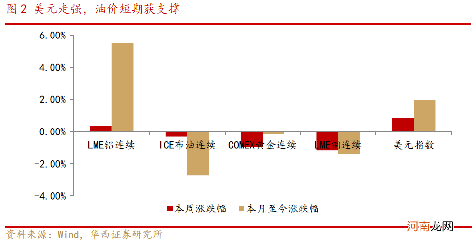 华西策略：超跌反弹还是趋势性反转？