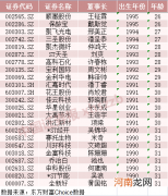 又是别人家的孩子？这位95后成为37亿上市公司董事长