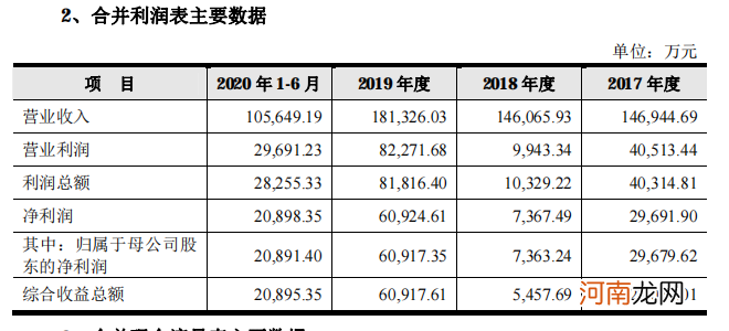 A股第42家上市券商要来了！财达证券IPO获核准