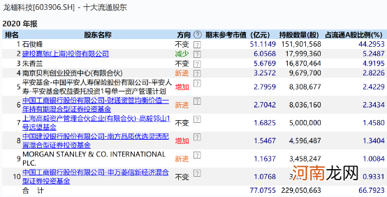 名单  最新！赵军、邓晓峰、林利军、林鹏、冯柳 顶级私募大佬持仓大曝光