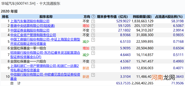 名单  最新！赵军、邓晓峰、林利军、林鹏、冯柳 顶级私募大佬持仓大曝光