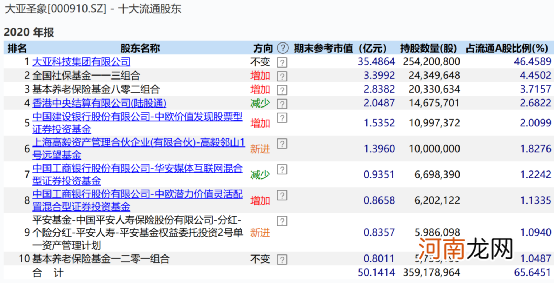 名单  最新！赵军、邓晓峰、林利军、林鹏、冯柳 顶级私募大佬持仓大曝光