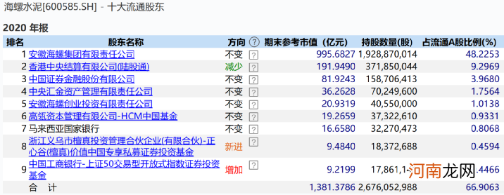 名单  最新！赵军、邓晓峰、林利军、林鹏、冯柳 顶级私募大佬持仓大曝光