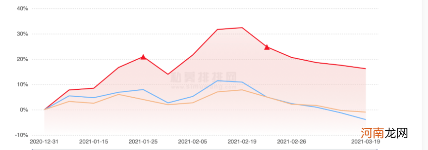 百亿私募净值回撤！私募大佬怒怼投资人：有本事自己赎回去炒股