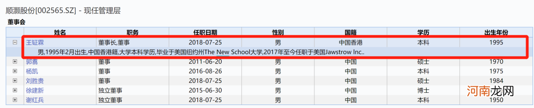 “别人家的95后”：当上A股董事长！爸妈都是资本大佬 一笔给儿子5个多亿！