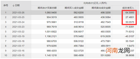 “公募一哥”张坤调研了 抄它：300亿大牛股涨停！“茅”明星股全线暴涨