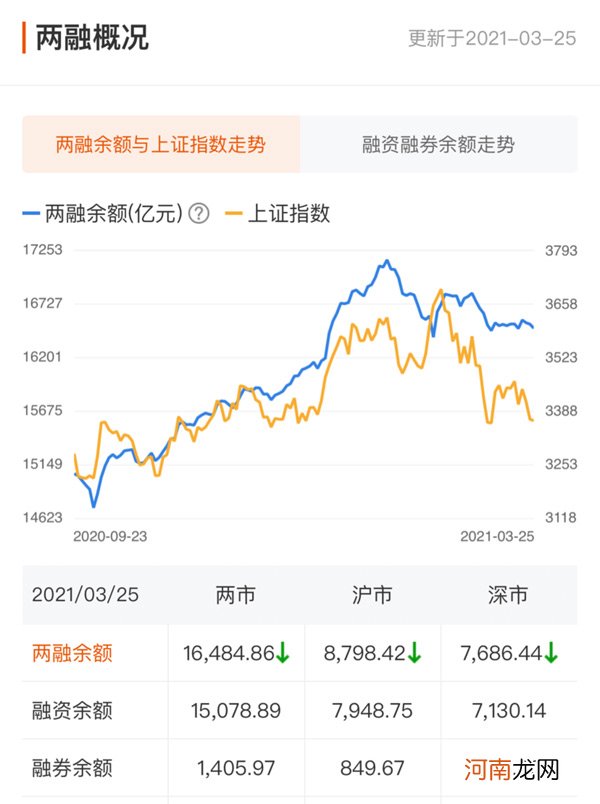 A股资金面日报：北向资金本周净买入141亿元 龙虎榜机构抢筹金风科技