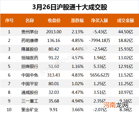 A股资金面日报：北向资金本周净买入141亿元 龙虎榜机构抢筹金风科技