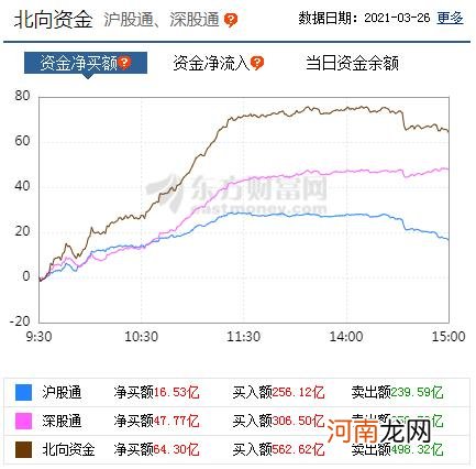 A股资金面日报：北向资金本周净买入141亿元 龙虎榜机构抢筹金风科技