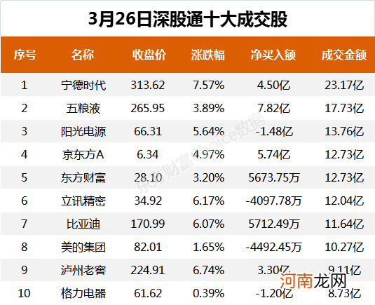 A股资金面日报：北向资金本周净买入141亿元 龙虎榜机构抢筹金风科技