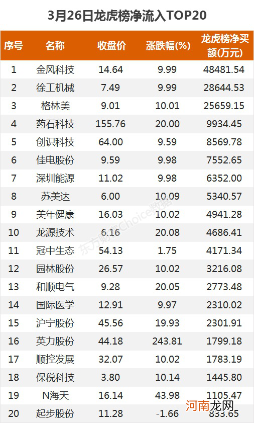 A股资金面日报：北向资金本周净买入141亿元 龙虎榜机构抢筹金风科技