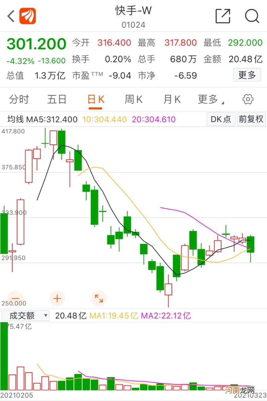 扎心了老铁！这家明星公司去年亏了1166亿 什么情况？巨亏竟是常规操作？