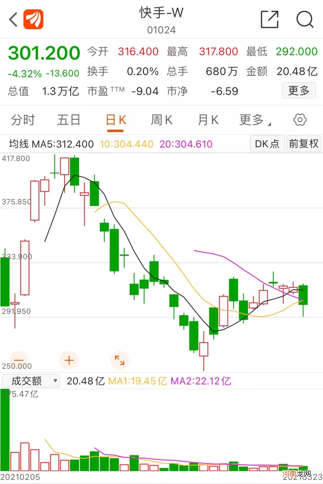 扎心了老铁！这家明星公司去年亏了1166亿 什么情况？巨亏竟是常规操作？