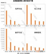 附股  北向资金净卖出72亿元 增持化工、券商 出逃医药、白酒