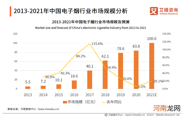 暗访电子烟违规销售：线上死灰复燃 未成年人门槛形同虚设！监管风暴正当时