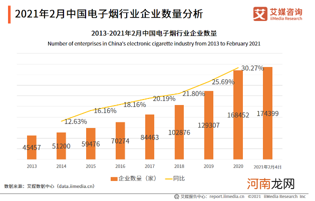 暗访电子烟违规销售：线上死灰复燃 未成年人门槛形同虚设！监管风暴正当时