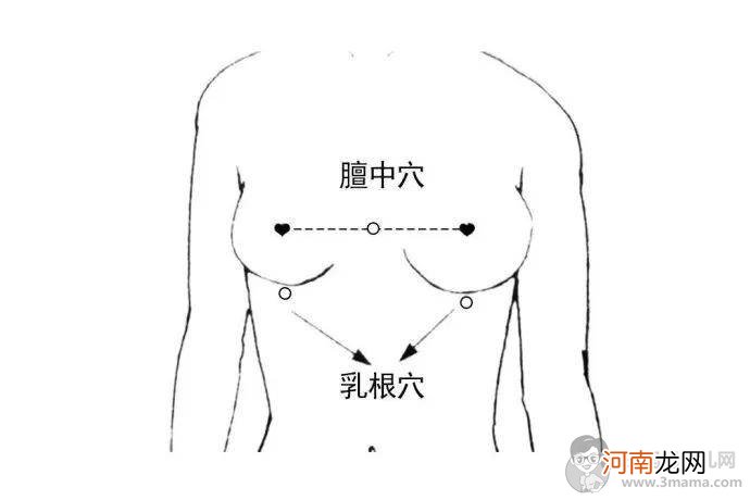 催乳下奶超有效的四个穴位