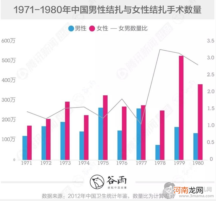 男性结扎真有那么好吗？27岁新婚小伙想结扎,却被医院多次拒绝