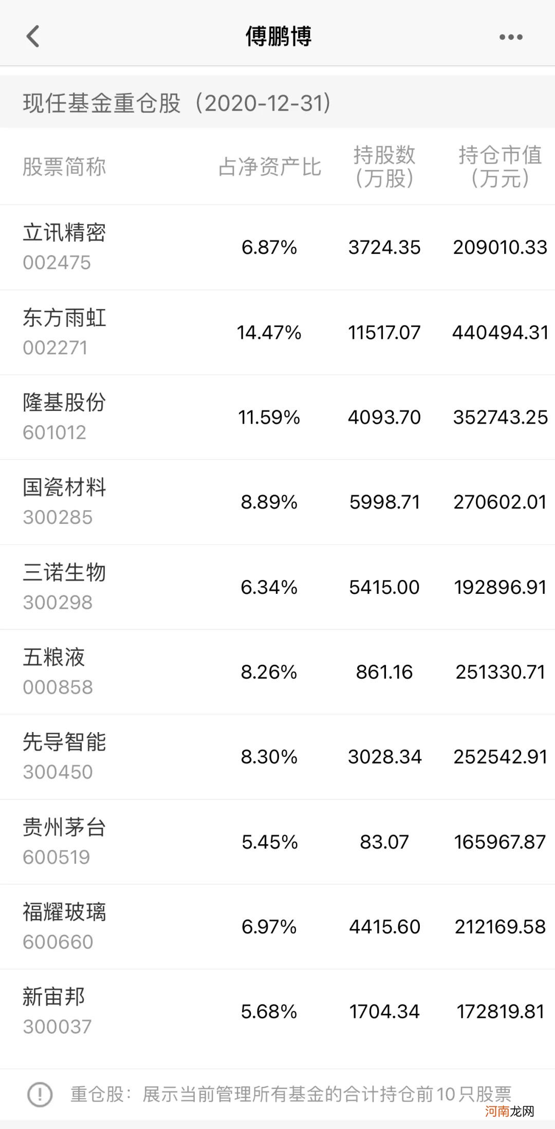 屡现大瓜！公募大佬“嫌弃”儿媳将儿子告上法庭 私募老总被“教做事”怒怼投资人