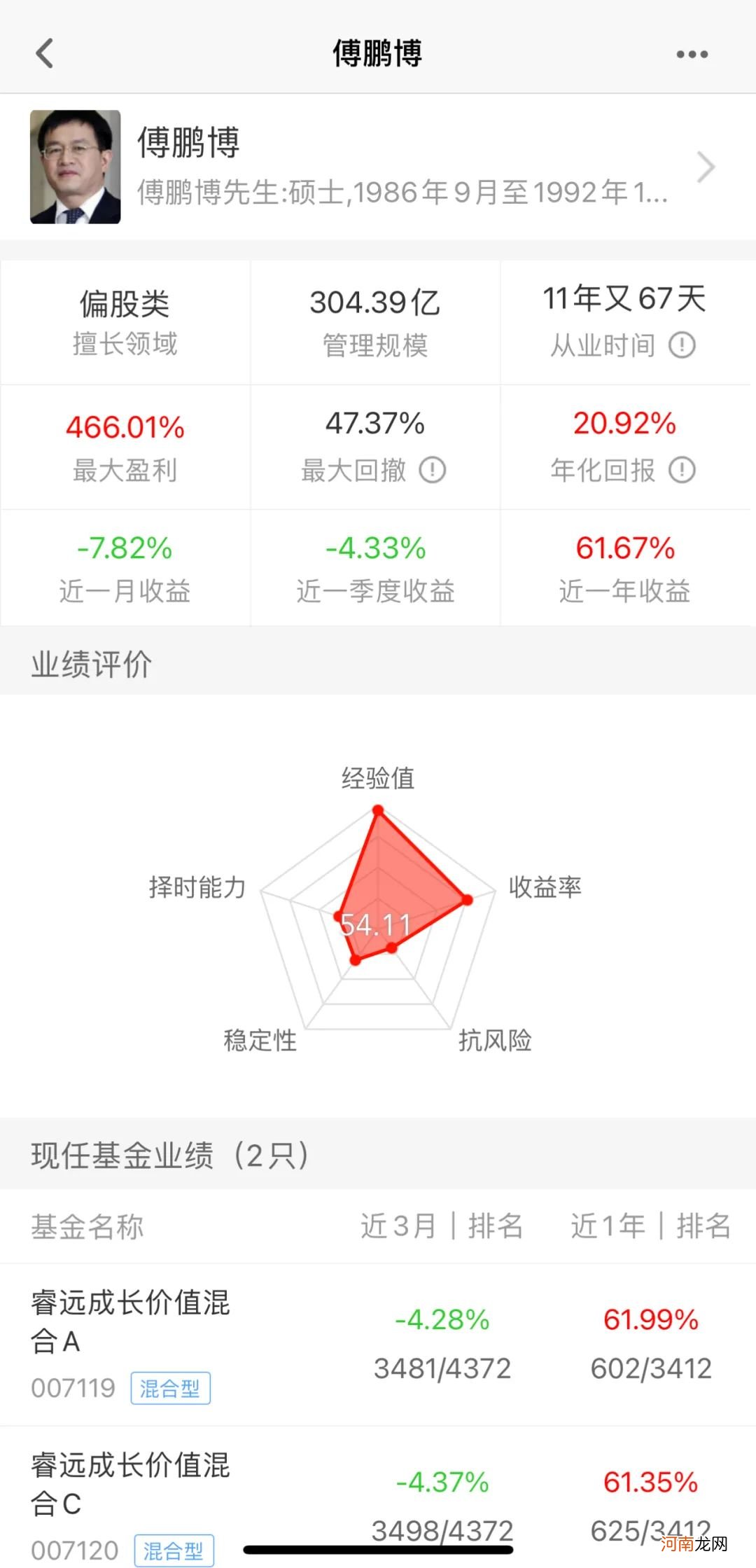 屡现大瓜！公募大佬“嫌弃”儿媳将儿子告上法庭 私募老总被“教做事”怒怼投资人