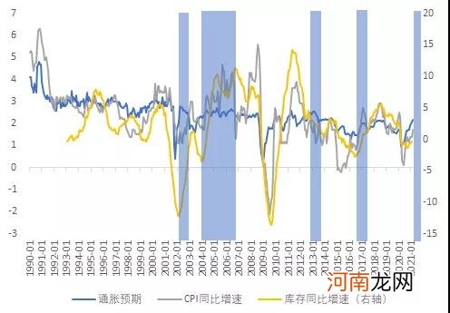 天风宏观宋雪涛：价值风格还会持续多久？