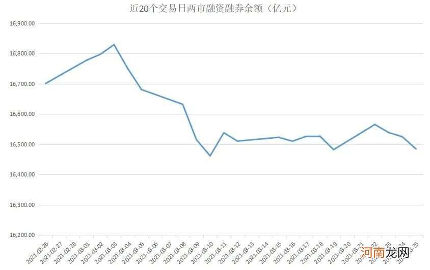 揭秘本周聪明钱：潜伏已久的资金疯抢各种“茅” 这回多头有戏了？