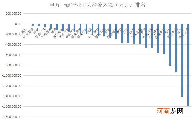 揭秘本周聪明钱：潜伏已久的资金疯抢各种“茅” 这回多头有戏了？