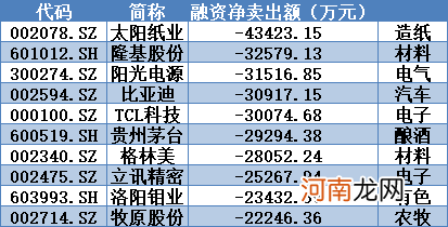 揭秘本周聪明钱：潜伏已久的资金疯抢各种“茅” 这回多头有戏了？