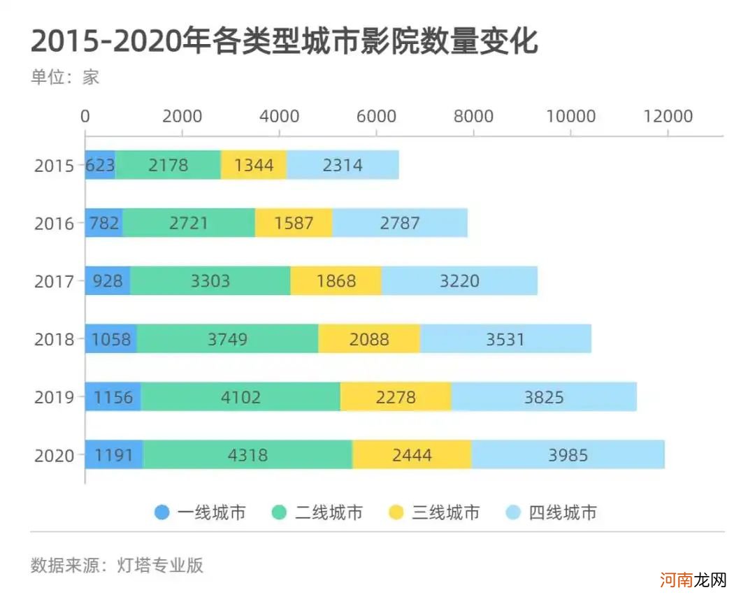 五年间数据透视中国电影市场AB面：小城市“票仓”崛起 国产片加速出圈