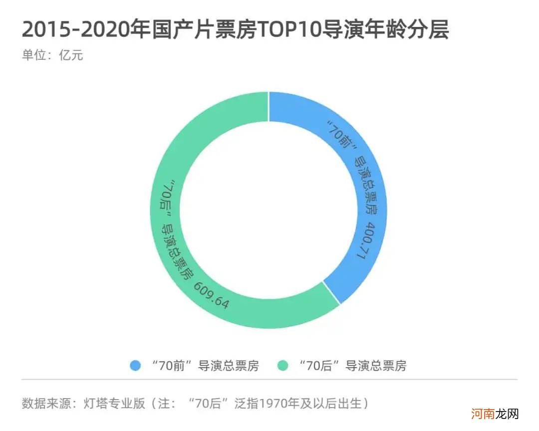 五年间数据透视中国电影市场AB面：小城市“票仓”崛起 国产片加速出圈