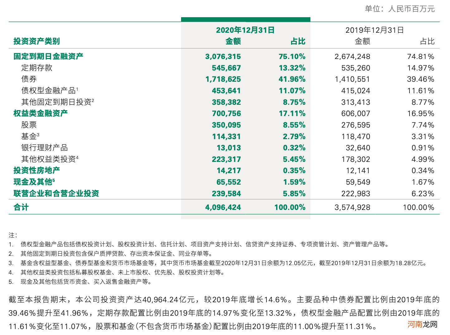 造假举报进展怎样？个险队伍为何骤减23万人？“寿险一哥”一一回应 这样谈市值