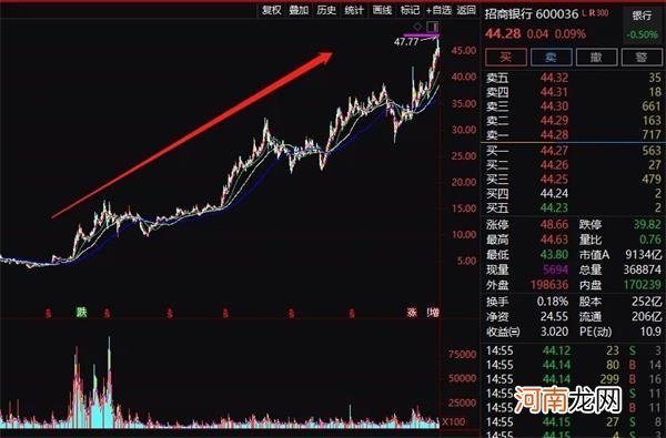 历史罕见！中信证券跟中金公司“互怼”起来了