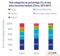 添加辅助食品填补人乳的不足