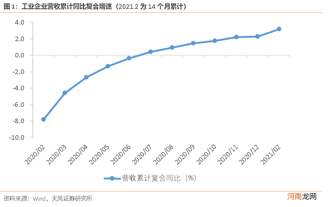 天风证券：41个行业景气度恢复到什么程度？