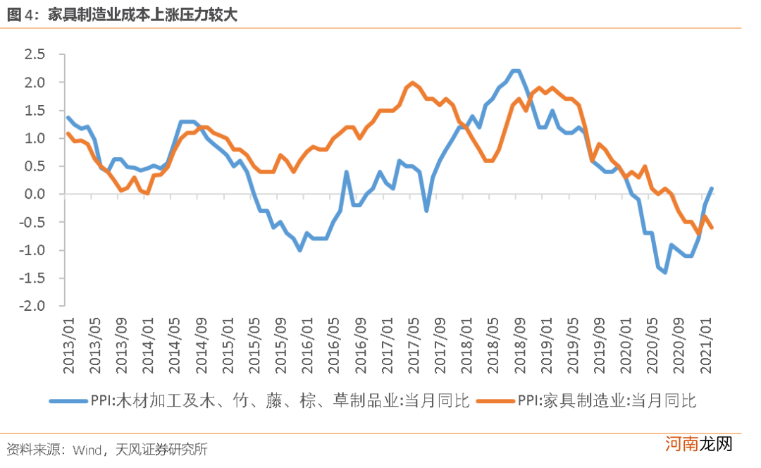 天风证券：41个行业景气度恢复到什么程度？