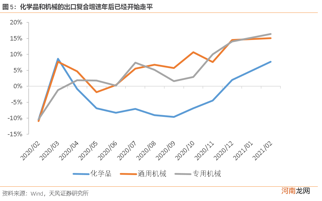 天风证券：41个行业景气度恢复到什么程度？