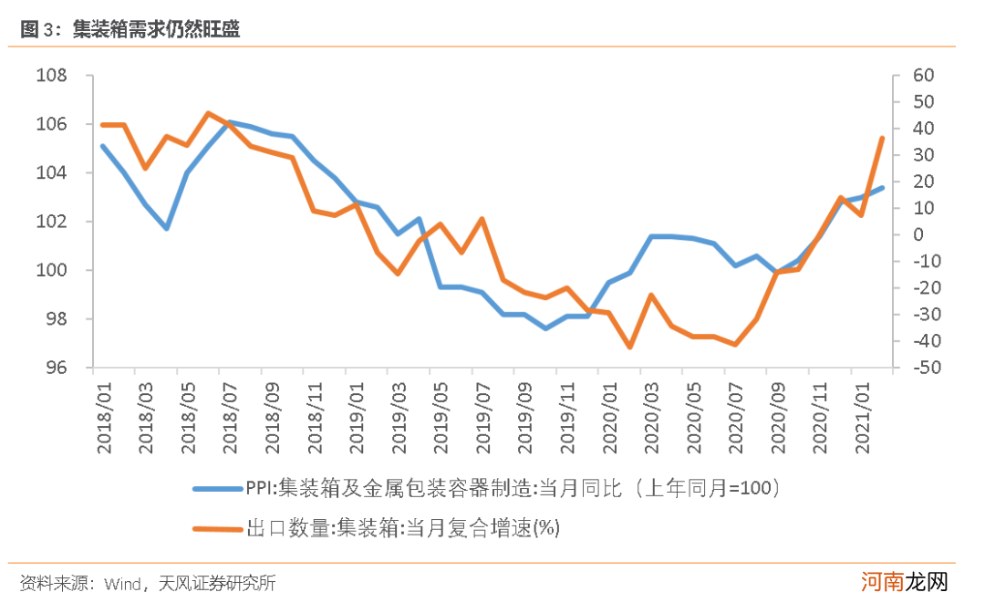 天风证券：41个行业景气度恢复到什么程度？