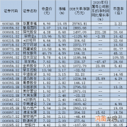 这个板块或是稳健投资方向：超八成个股股价低于10元 6只创年内新高！