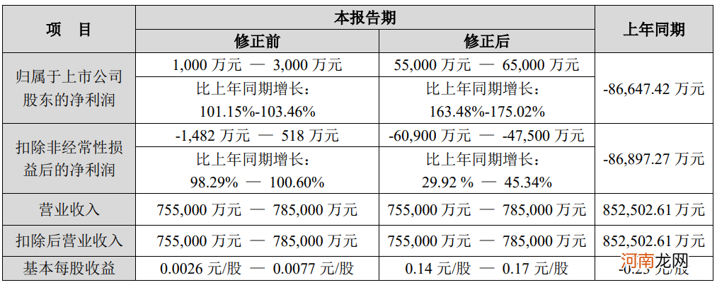 股民懵了！体检龙头连续2天跌停 3大“顶流”基金经理同时中招？