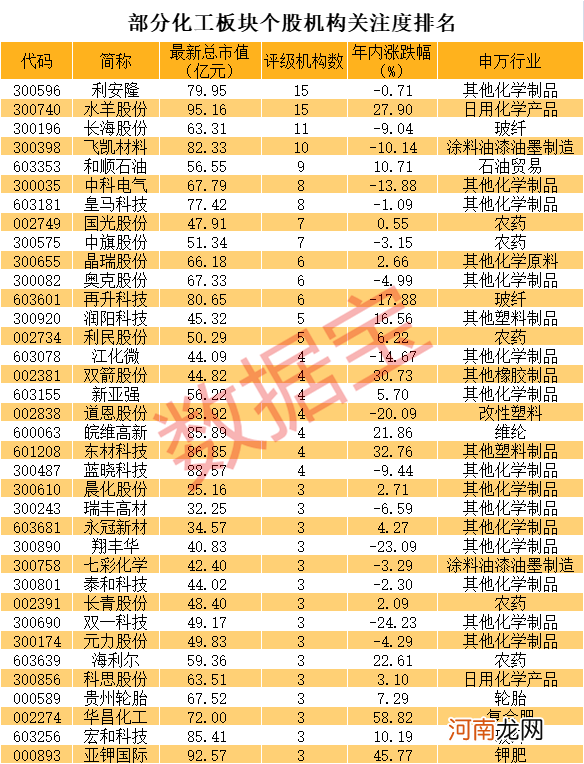 附名单  突发利好 受益股4分钟从下跌拉至涨停！暴增10倍股云集这个板块